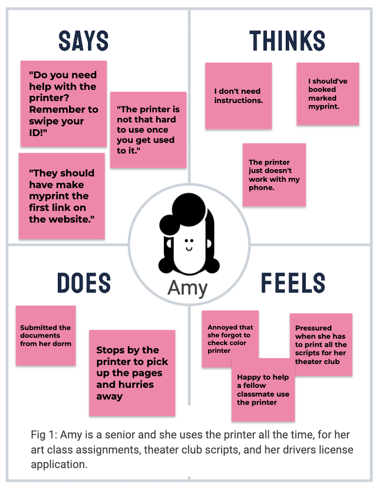 Amy persona empathy map