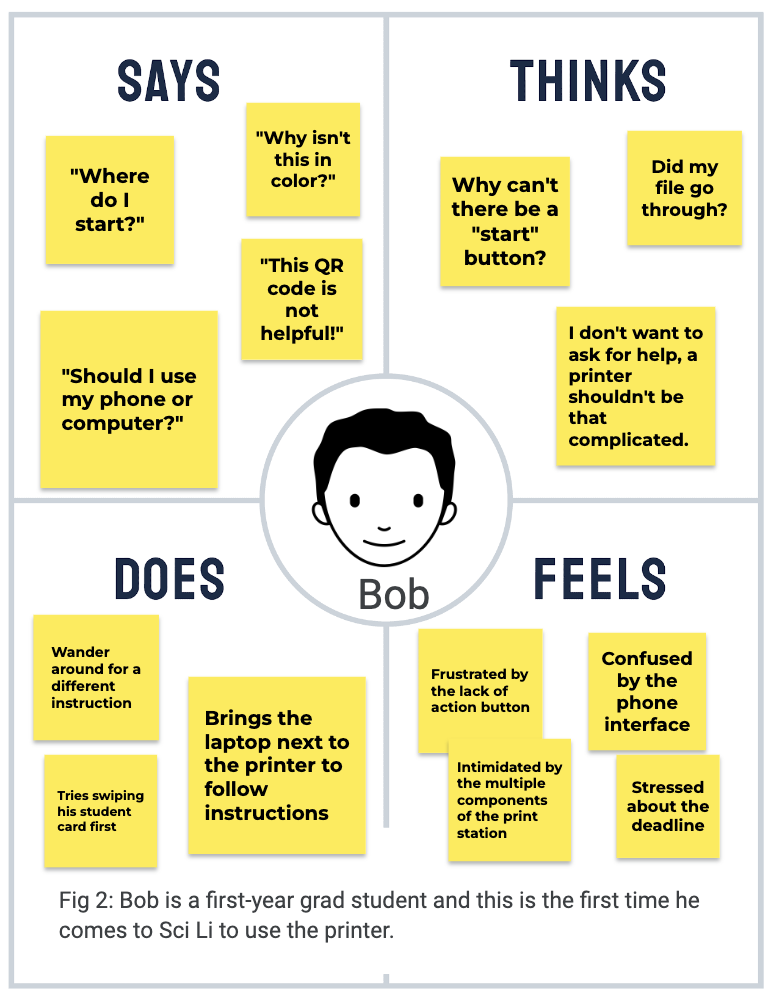 Bob persona empathy map
