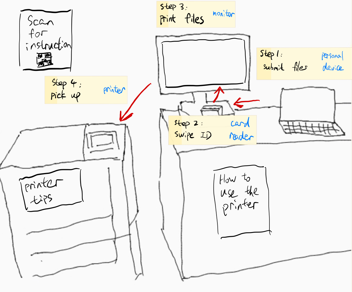sketch about the printer interface